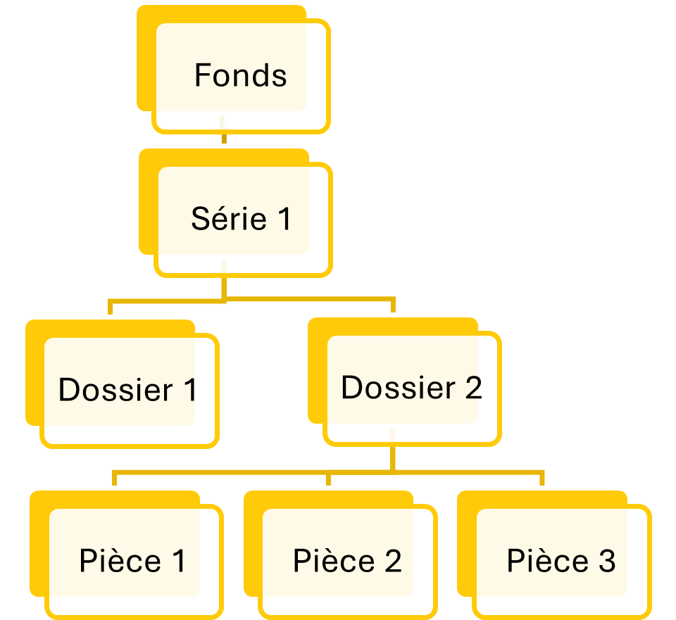 Pyramide hiérarchique